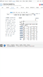 Mobile Screenshot of lib-wf.sgst.cn